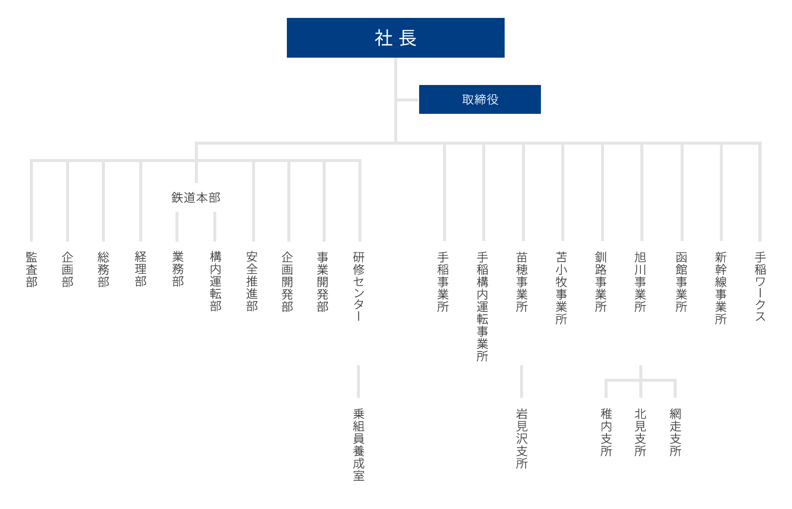 組織図